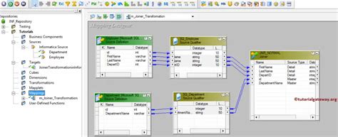 Joiner Transformation In Informatica