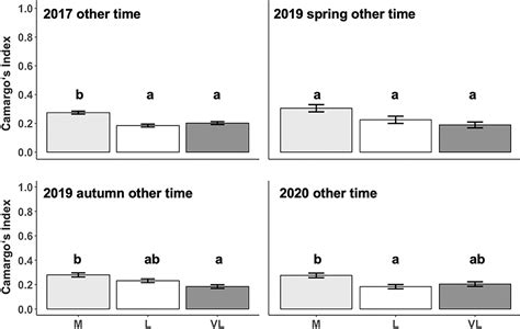 Frontiers The Effect Of Grazing Intensity And Sward Heterogeneity On