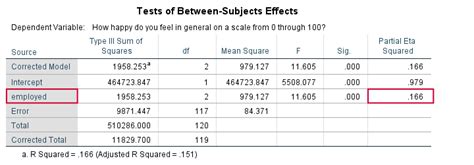 How to Get (Partial) Eta Squared from SPSS?