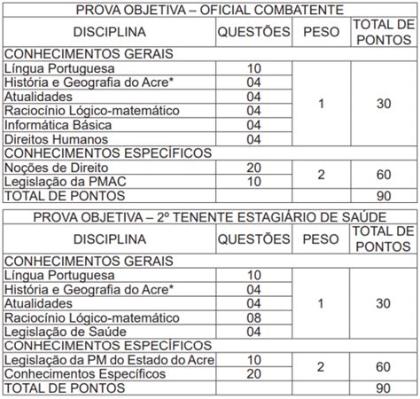 Concurso Pm Ac Veja Os Principais Detalhes Da Prova Objetiva