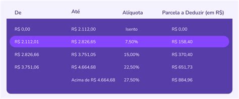 Nova Tabela Do Irpf Veja O Que Mudou E A Nova Faixa De Isenção