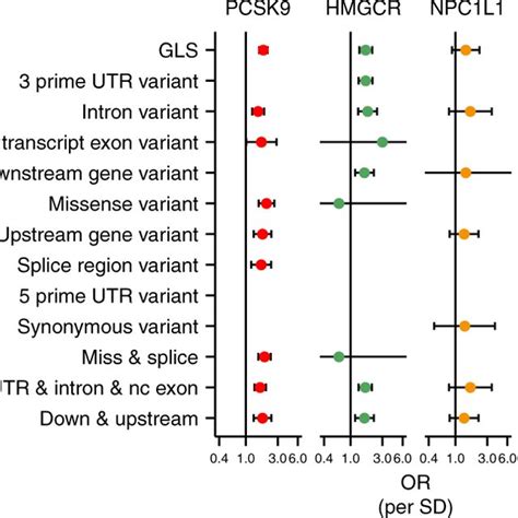 A Proposed Drug Target Mr Analysis Framework The Influence Of Ld And