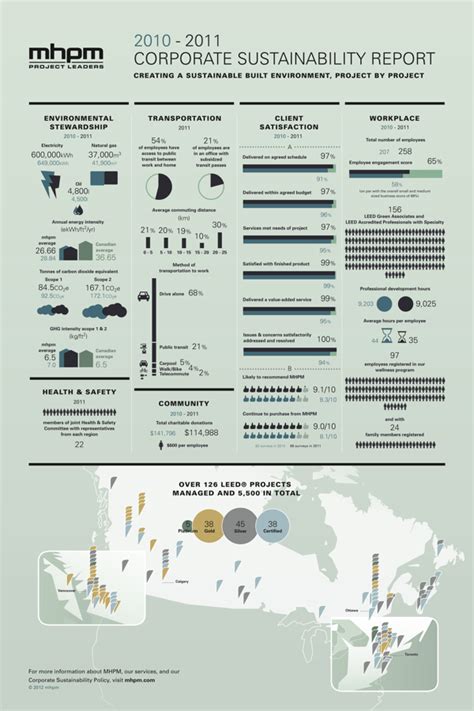 Mhpms Infographic Csr Corporate Sustainability Report — Cool