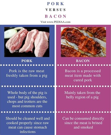 What Is The Difference Between Pork And Bacon Pediaa