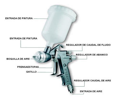 Mecanica Preparación de superficie