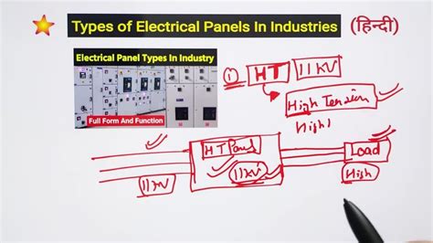 Single Phase 220240 V Electrical Meter Panel Box At ₹ 2450 In Bengaluru