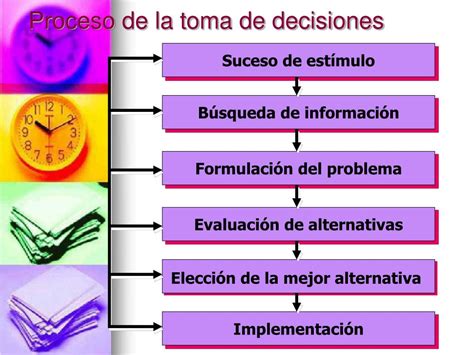 Ppt Toma De Decisiones Gerenciales Clase Powerpoint Presentation