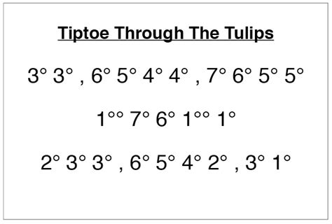 Tiptoe Through The Tulips Kalimba Tabs Letter And Number Notes Tutorial