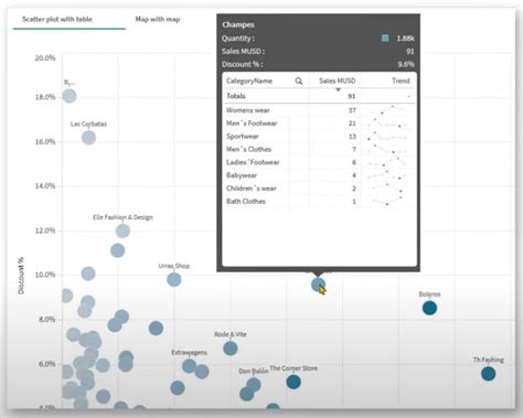 Qlik Sense November 2021 What’s New Erp And Bi Newsroom