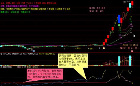 筹码获利二合一，筹码集中度获利比例，二合一指标通达信公式好公式网