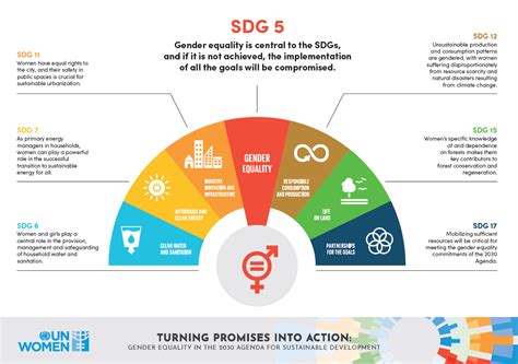 We Can Solve Climate Change If We Involve Women World Economic Forum