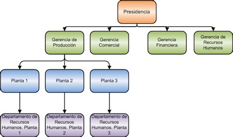 Introducción 2 3 Estructura Y Responsabilidad De La Unidad De Recursos Humanos Fundamentos