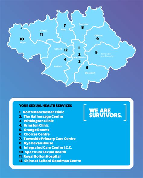 Lgbt Sexual Health Clinic Manchester Cheap Sale