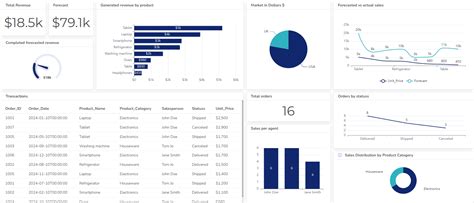 15 Kpi For Quality Assurance Calculate Quality Kpis Ajelix