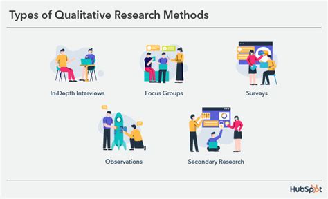 5 Qualitative Research Methods Every Ux Researcher Should Know Examples