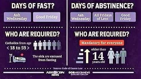 Fasting And Abstinence Church Law Important Facts Dispensation