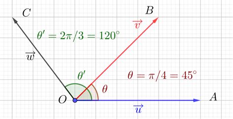 Produit Scalaire De Vecteurs Dans Le Plan Vecteurs Orthogonaux