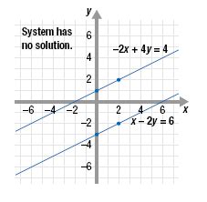 Tam Nguyen Algbera 2 Blog: System of Equation