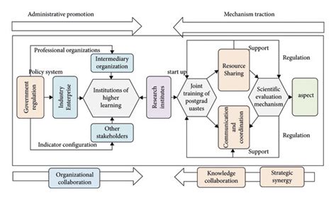 The Research Logical Structure Of This Paper Download Scientific Diagram