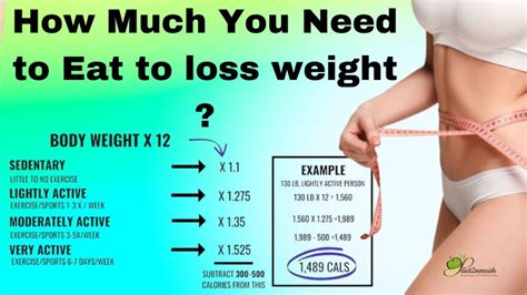 Fast Results With The Fat Loss Diet Plan Of 2023 Diet Blogs By Dt Priyanka Jaiswal