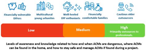 Sustainability Free Full Text Awareness And Profiling Of High Risk