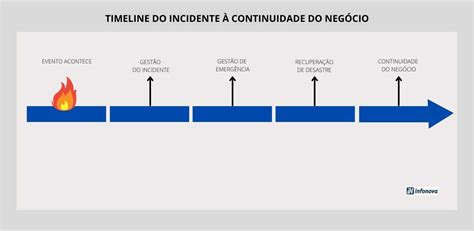 Como Criar Um Plano De Resposta A Incidentes Irp Infonova