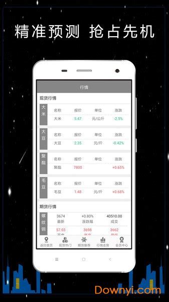 现货行情手机版软件截图预览当易网