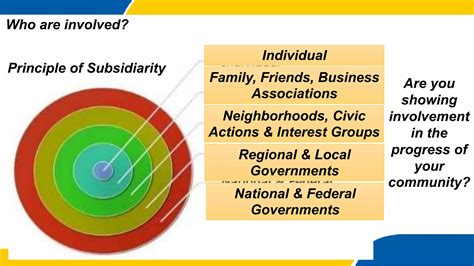 Esp9 Learning The Principle Of Subsidiarity And Principle Of