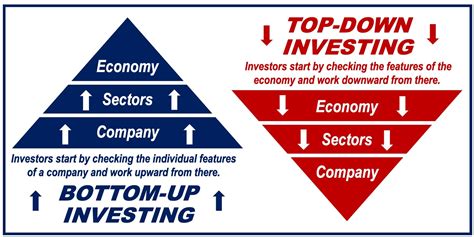 What Is Bottom Up Investing