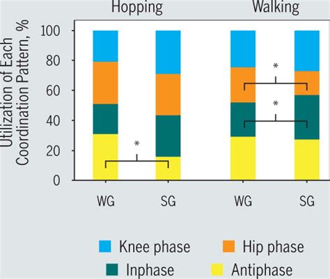 The Influence Of Hip Strength On Lower Limb Pelvis And Trunk