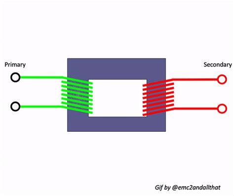 Carne Audi O Laringe Transformer How It Works Guarda Descri O Do