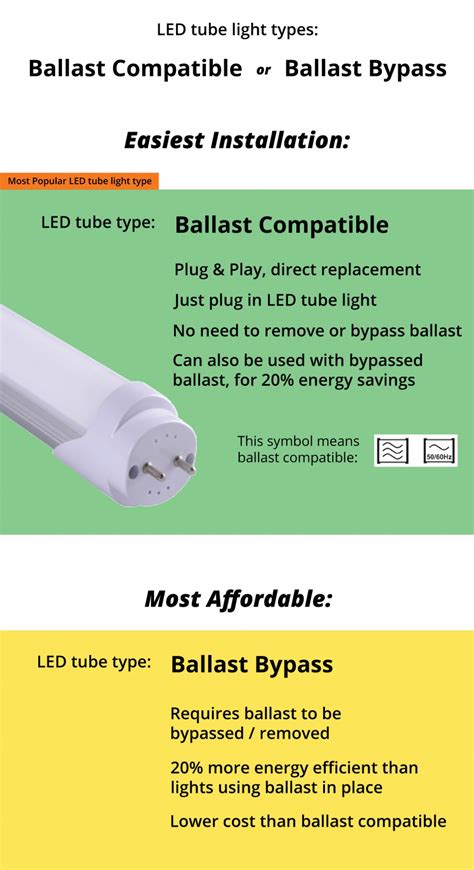 Do I Need To Remove Ballast For Led Lights