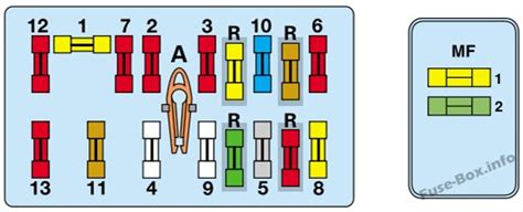 Diagrama De Fus Veis E Rel S Para Peugeot Expert