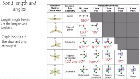 C2h4 Lewis Structure Molecular Geometry