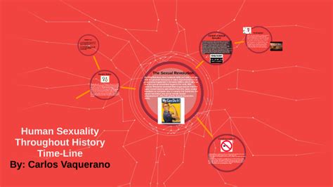 Human Sexuality Throughout History Time Line By Carlos Vaquerano On Prezi