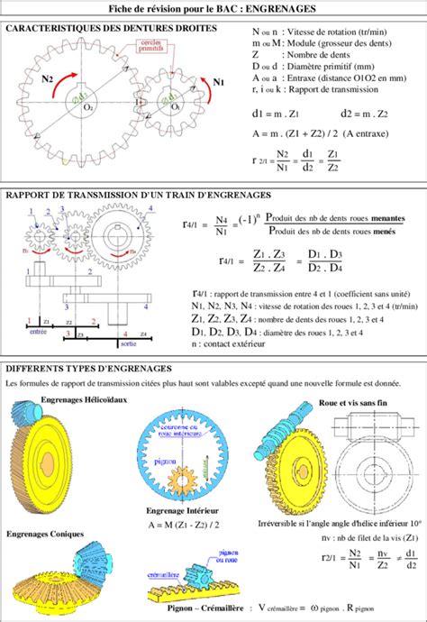 Ntroduire Imagen Formule Entraxe Engrenage Fr Thptnganamst Edu Vn