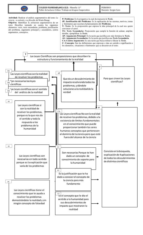 Esquema La Ciencia Su M Todo Y Su Filosof A De Mario Bunge Pdf