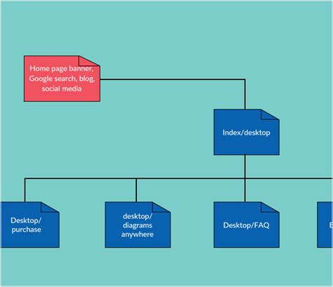 Visual Sitemap Generator To Create Sitemaps Visually Creately