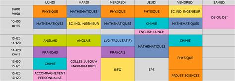 French 2 IA 1 Review Jeopardy Template