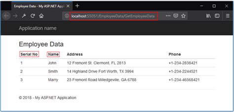 Passing Data From Controller To View With Viewdata Part Two