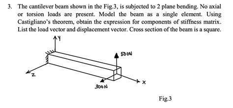 Solved The Cantilever Beam Shown In The Fig 3 Is