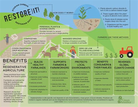 Farming — Regenerative Agriculture Climate Action Now Western Mass