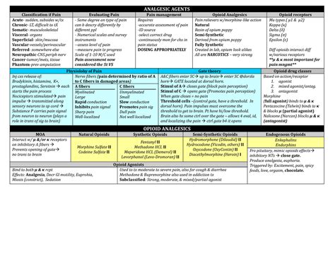 Analgesic Agents ANALGESIC AGENTS Classification If Pain Evaluating