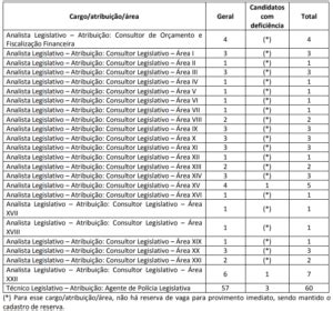 Concurso C Mara Dos Deputados Veja A Nota De Corte Do Ltimo Edital