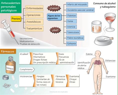 Fichas De Aprendizaje Historia Clinica Quizlet