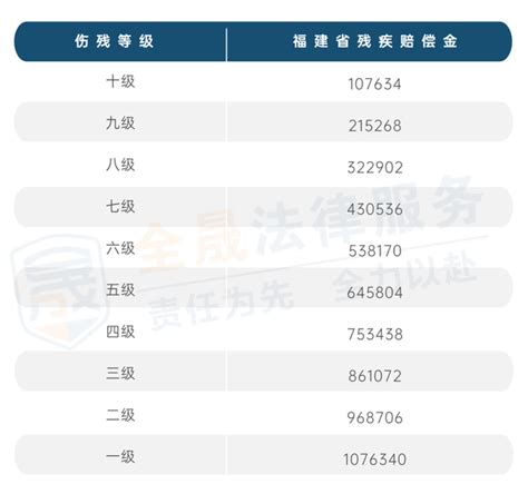 最新！2023版人身损害（交通事故）赔偿标准及计算方法 知乎