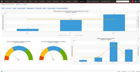 Logiciels Crm Que Choisir Prix Comparatif Diteurs Celge