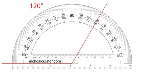 Angle Chart