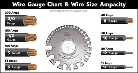 American Wire Gauge Awg Chart Wire Size And Ampacity Table