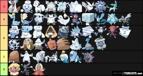 Ice Type Pokemon Tier List